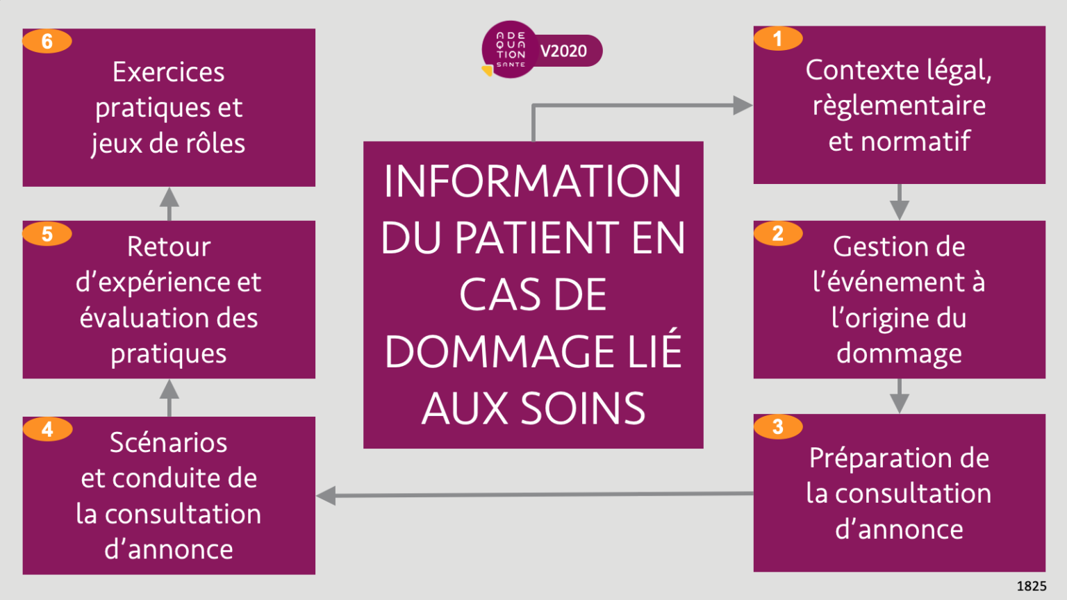 SINGCALL Tuya WiFi Smart Alarme Maison SOS sans Fil, Système D'alarme Personnel pour Les Patients Âgés/Les Personnes Âgées/Les Enfants, 1 Bouton de Panique Connecté au Téléphone et 1 Récepteur