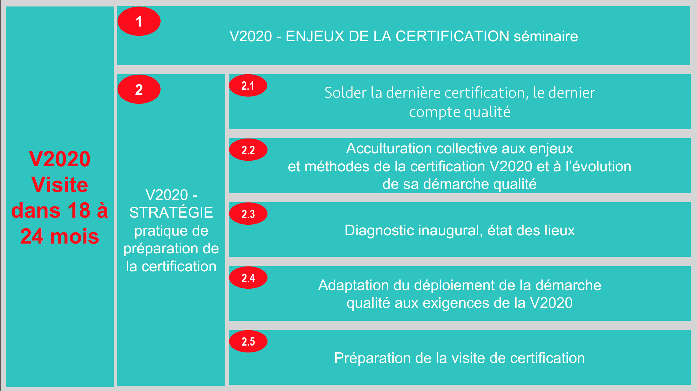 référentiel de certification has v2020 – manuel de certification v2020