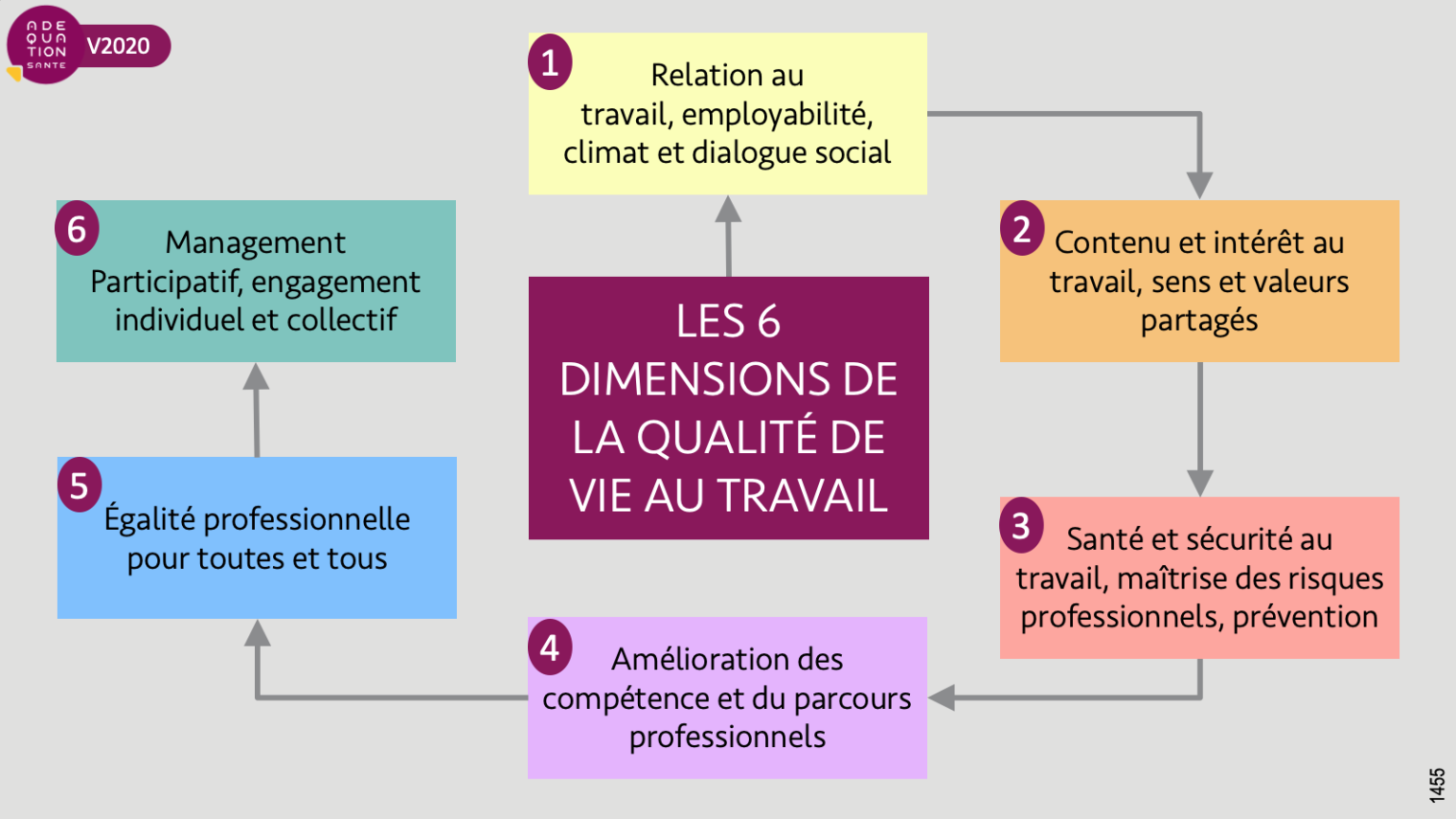 QVT FORMATION | Adéquation Santé