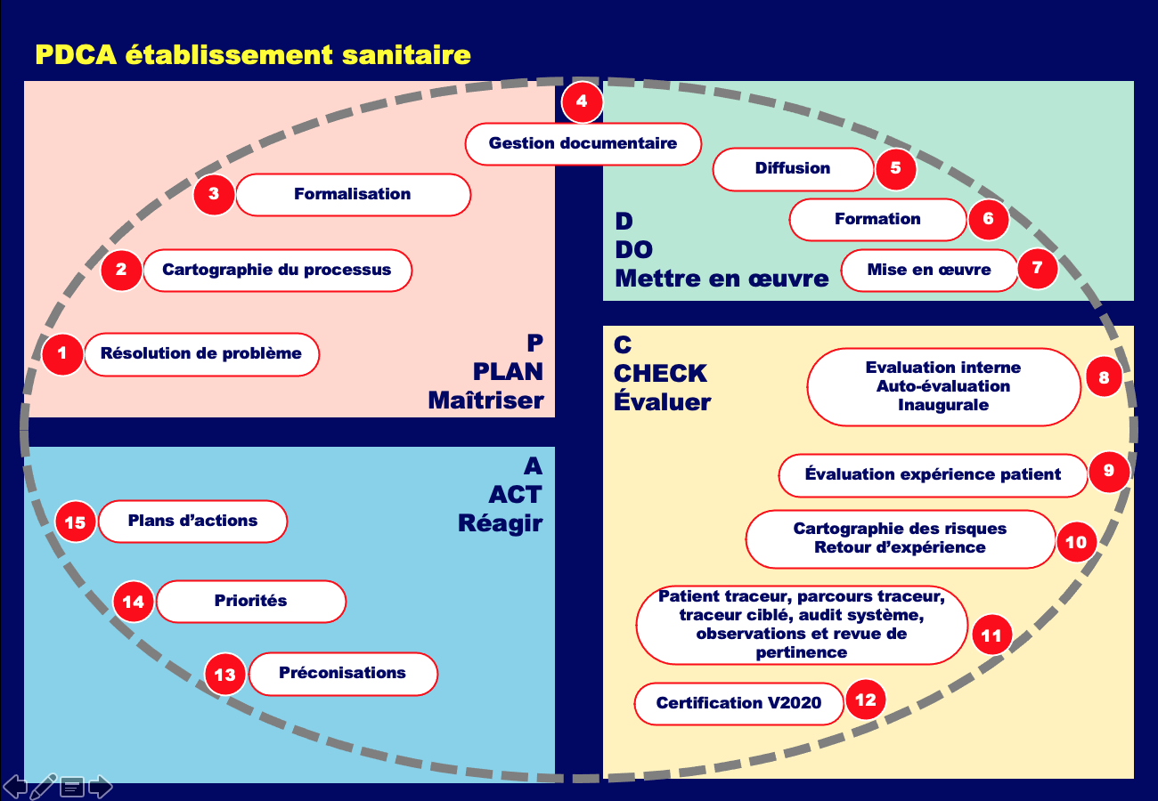 V Pdca Ad Quation Sant